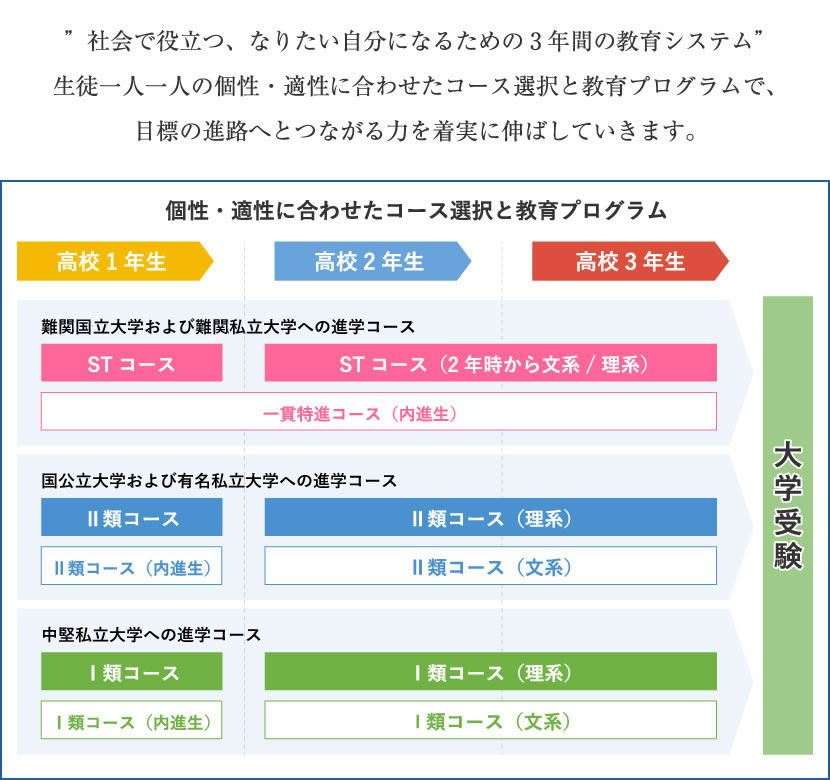 帝京大学可児だから出来る全員大学進学システム 