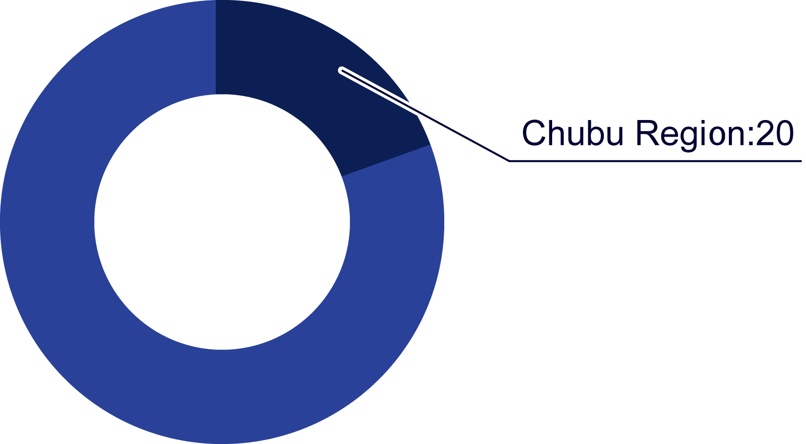 Percent of Total JapaneseProduction
