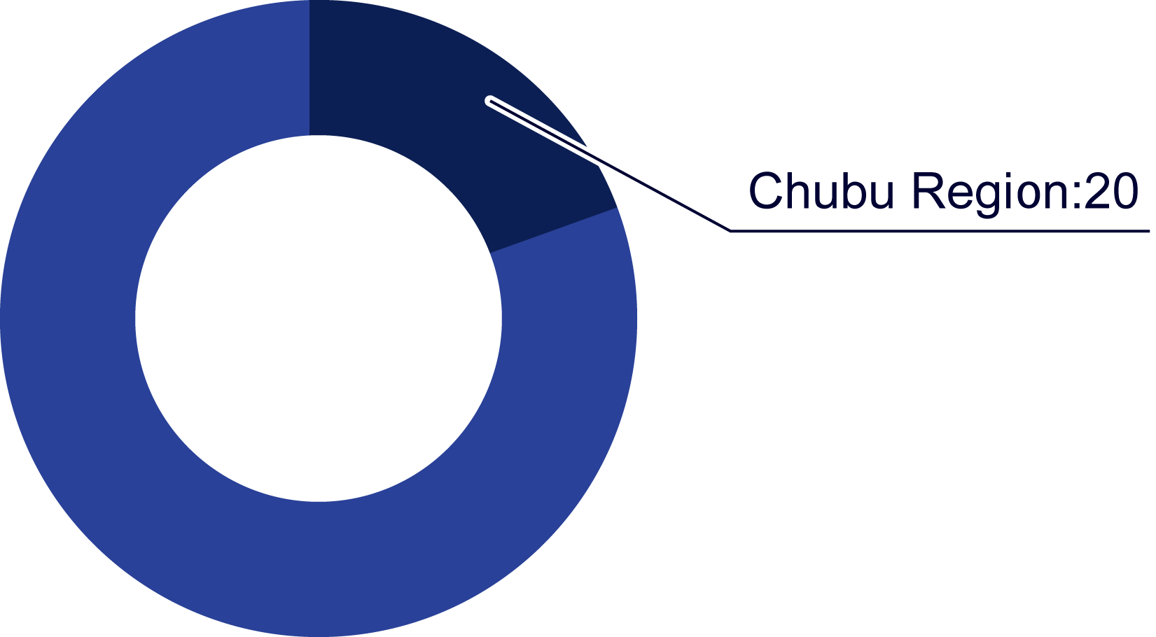 Percentage of Total Japanese Production