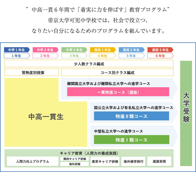 教育システム｜帝京大学可児中学校